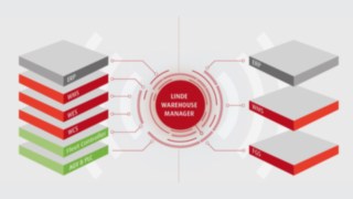 LWM:n toimintojen visualisointi: ERP:n, WMS:n, WES:n, WCS:n, Fleet Controllerin, AGV:n ja PLC:n integrointi varastoprosessien automatisoimiseksi sekä ERP, WMS ja FGS manuaalisiin varastoprosesseihin.