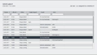 Log book of the Linde: connect fleet management software from Linde Material Handling